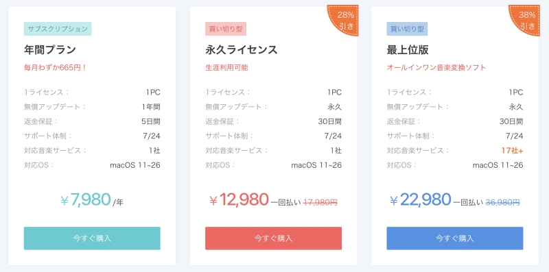 noteburner amazon music recorder 価格